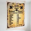 Vintage 7773 Dame National Champions Big Ten Conference Football Team Ranking Distressed Metal Tin Sign Retro Sports Memorabilia