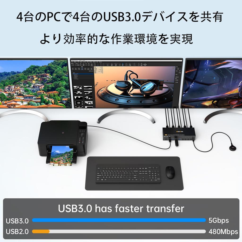 8K KVM Switch for 4 PCs and 3 Monitors, Mirror/Extended Mode, HDMI + DP Ports (8K@30Hz/4K@144Hz), USB 3.0 Ports, Supports 4 PCs and 3 Displays, Shares