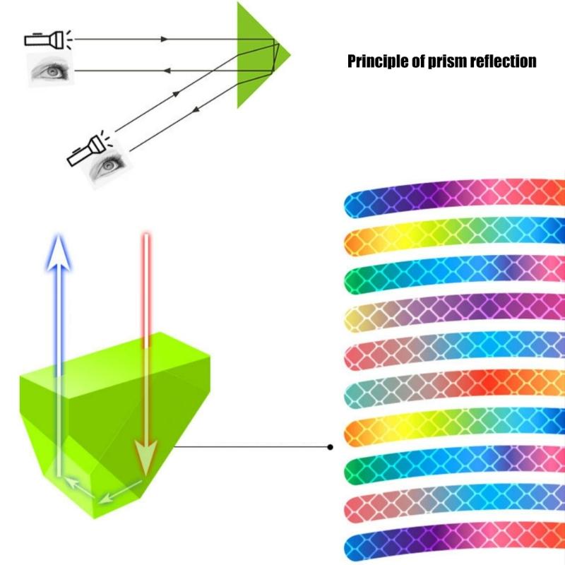 20pcs Adhesive Reflectors Sticker Door Handle Safety Warn Sticker Waterproofed for Road Marking