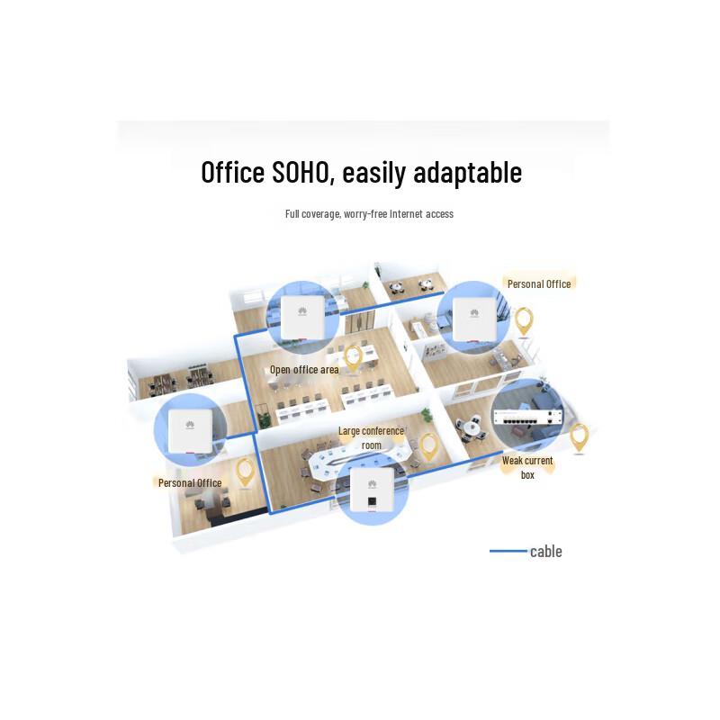 Huawei Enterprise WiFi 6 & All-Optical Distributed Network Solutions