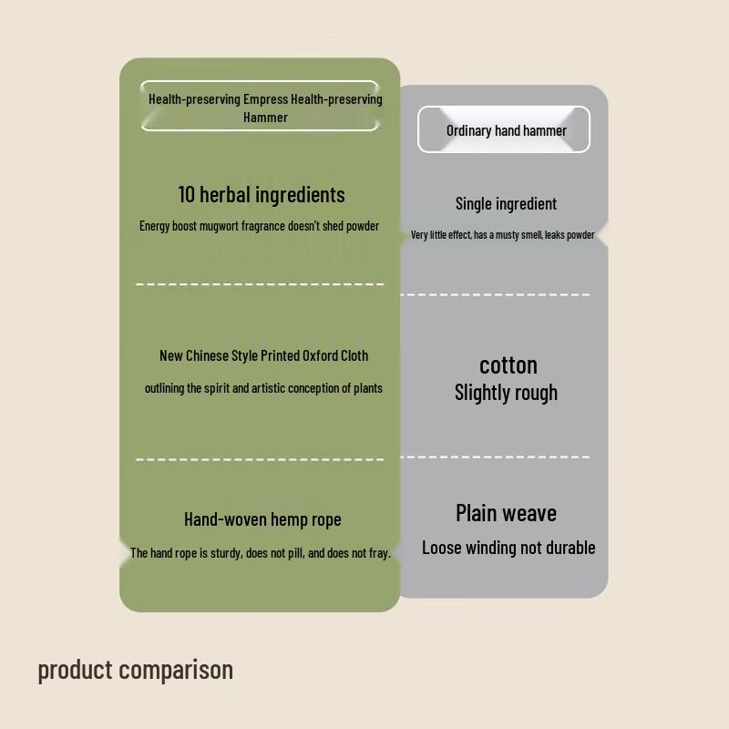 Zodian Wormwood Meridian Massage Hammer