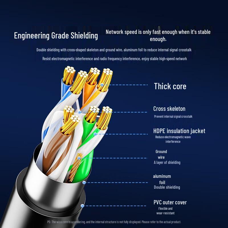 SAMZHE CAT6 Shielded Gigabit Ethernet Cable