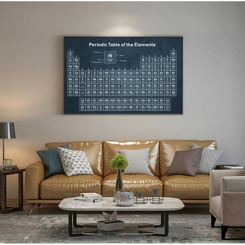 Abstract Periodic Table of Elements Chemistry Student Canvas Painting Posters and Prints Wall Art Pictures Home Decor No Frame