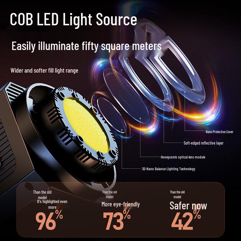Live Stream Photography LED Softbox Fill Light