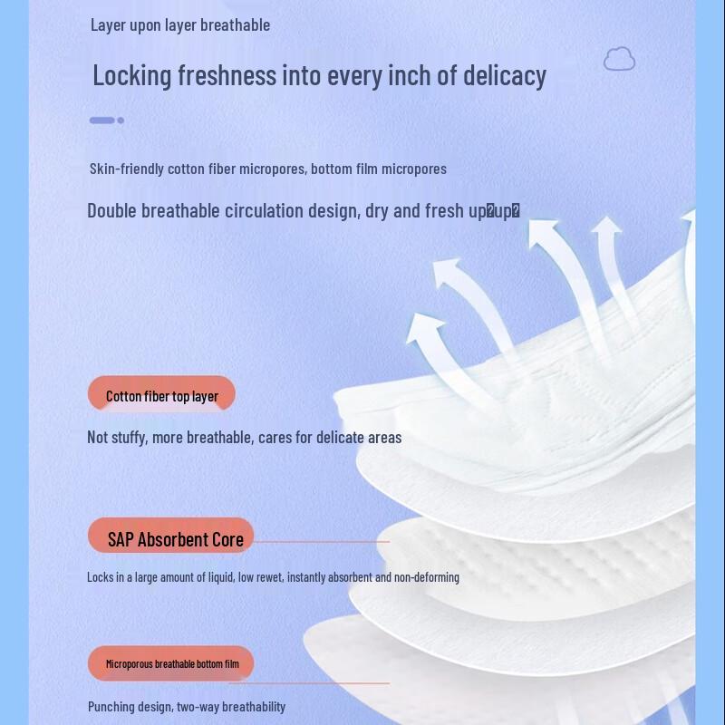 WINNER Medical Absorbent Nursing Pads