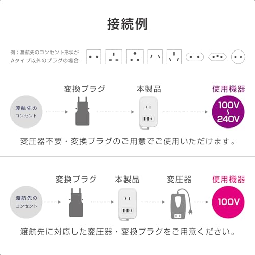Kashimura Power Strip with Cord Wrapped Around It for Overseas Use! Max PD20W Fast Charging, 3 Outlets, 1 USB-C Port, 2 USB-A Ports, 1m (AC-072)