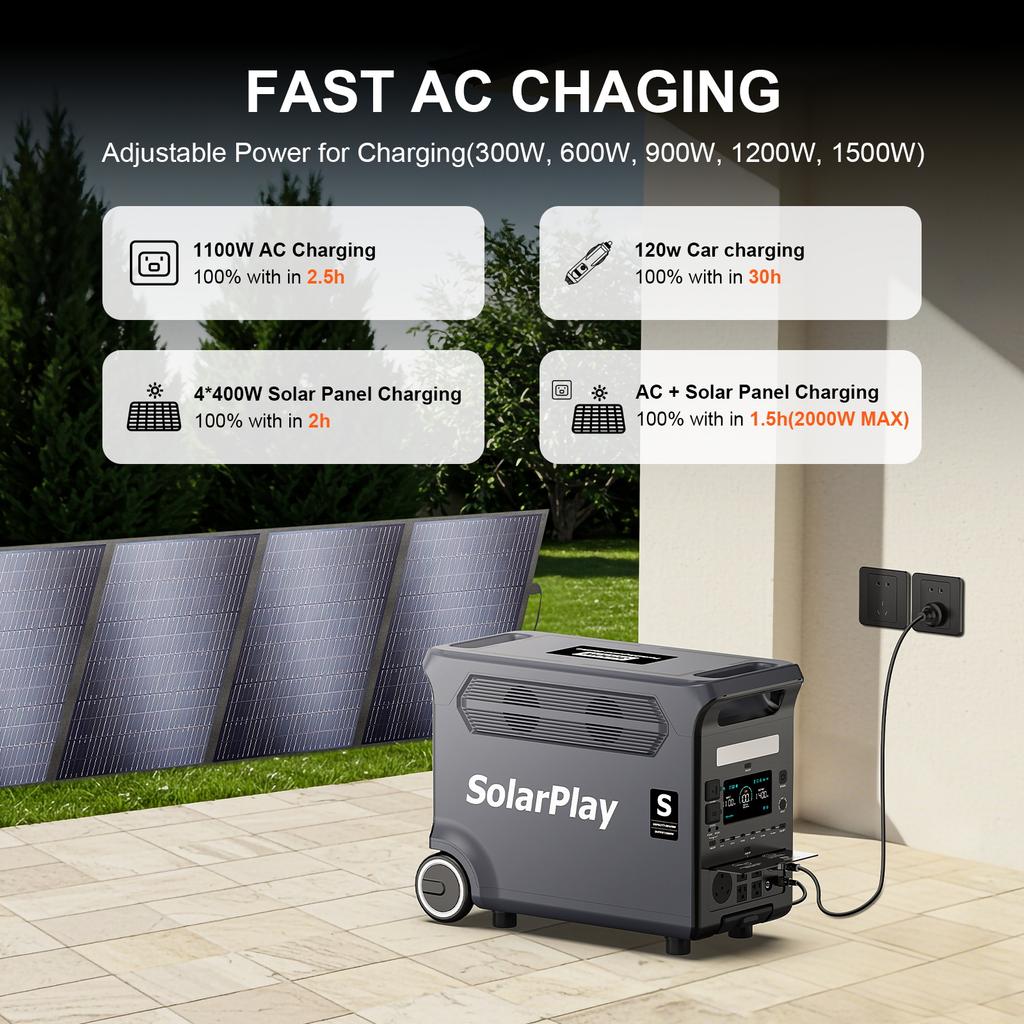 SolarPlay 3600W Portable Power Station 3840Wh LiFePO4 4000+ Cycles 2000W Solar Input 1.5H Fast Charge UPS 15 Ports