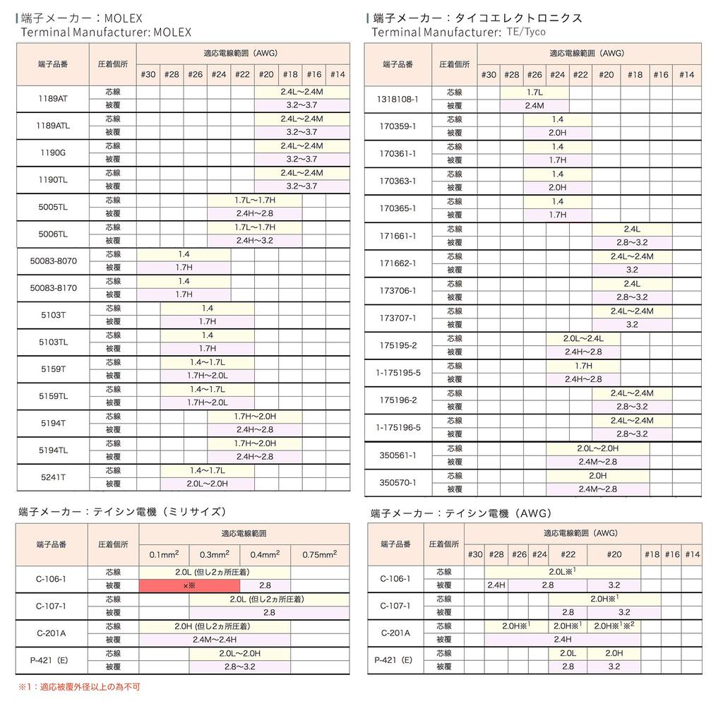 IWISS Crimping Pliers for Open Barrel Contacts with Stepped Dies for a Thin Finish IWS-1440L General-Purpose