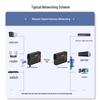 netLINK Gigabit Fiber Optic Transceivers & Accessories