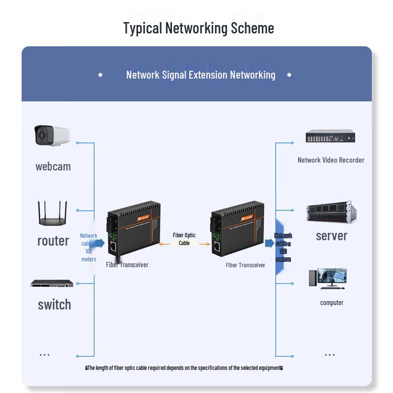 netLINK Gigabit Fiber Optic Transceivers & Accessories