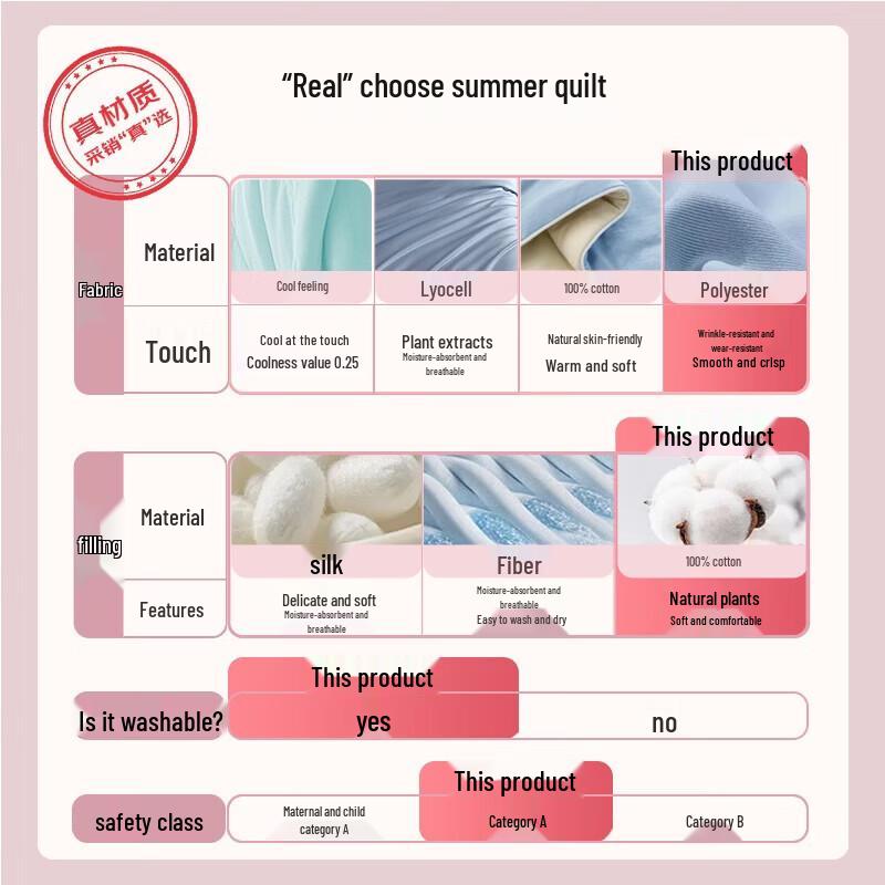 Grace 100% Xinjiang Cotton Washable Summer Quilt
