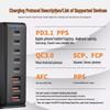 600W GaN PD Multi-Port Fast Charger for Desktops & Mobile Devices