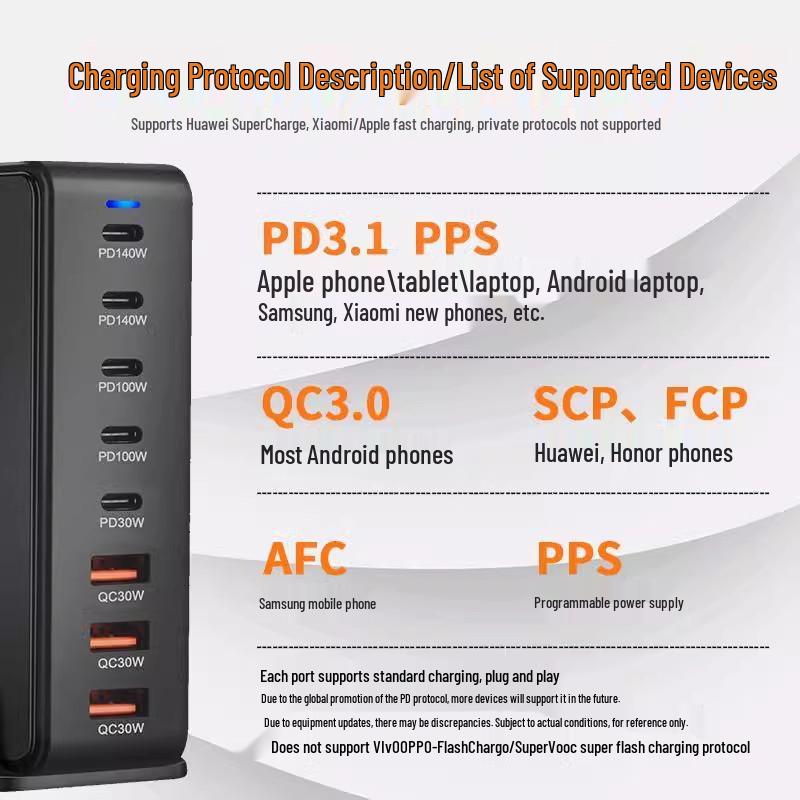 600W GaN PD Multi-Port Fast Charger for Desktops & Mobile Devices