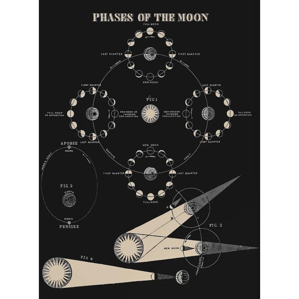 Prints Painting Solar System Map Moon Phases Lunar Chart Posters Wall Art Poster Room Home Decor Vintage Space Astronomy Canvas