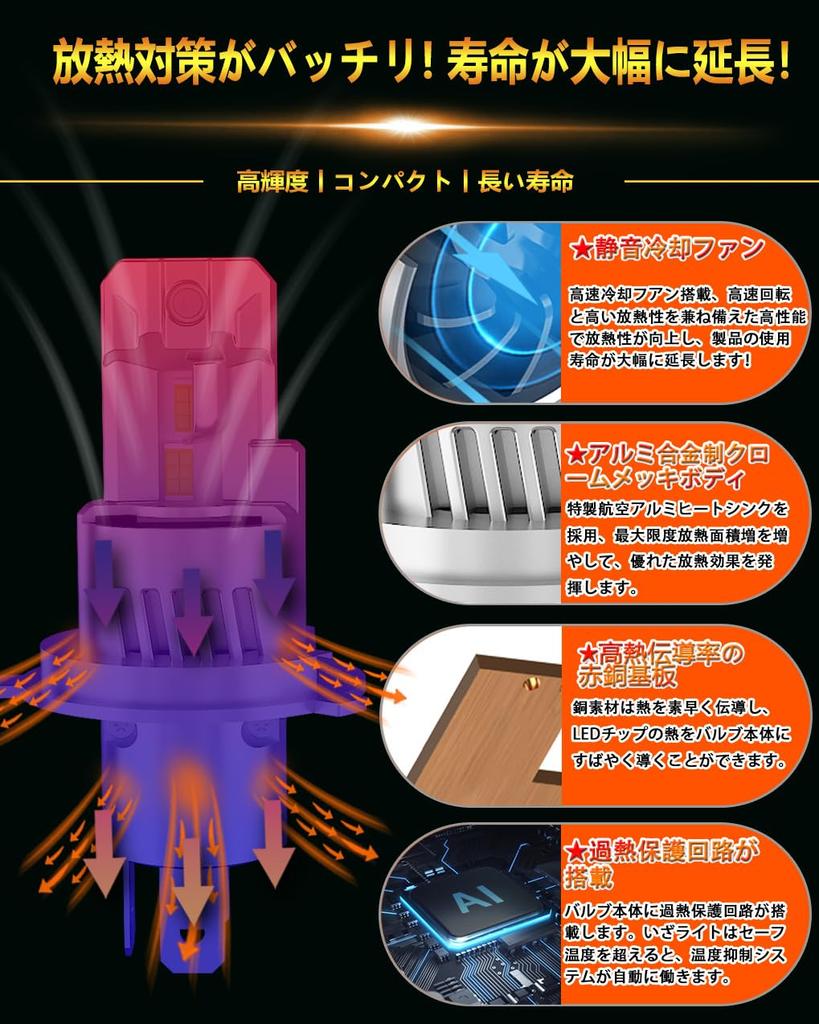 WENLE Super Explosive H4 LED Headlight, Bulb, Hi/Lo Switching, Compatible with New Car Inspections,