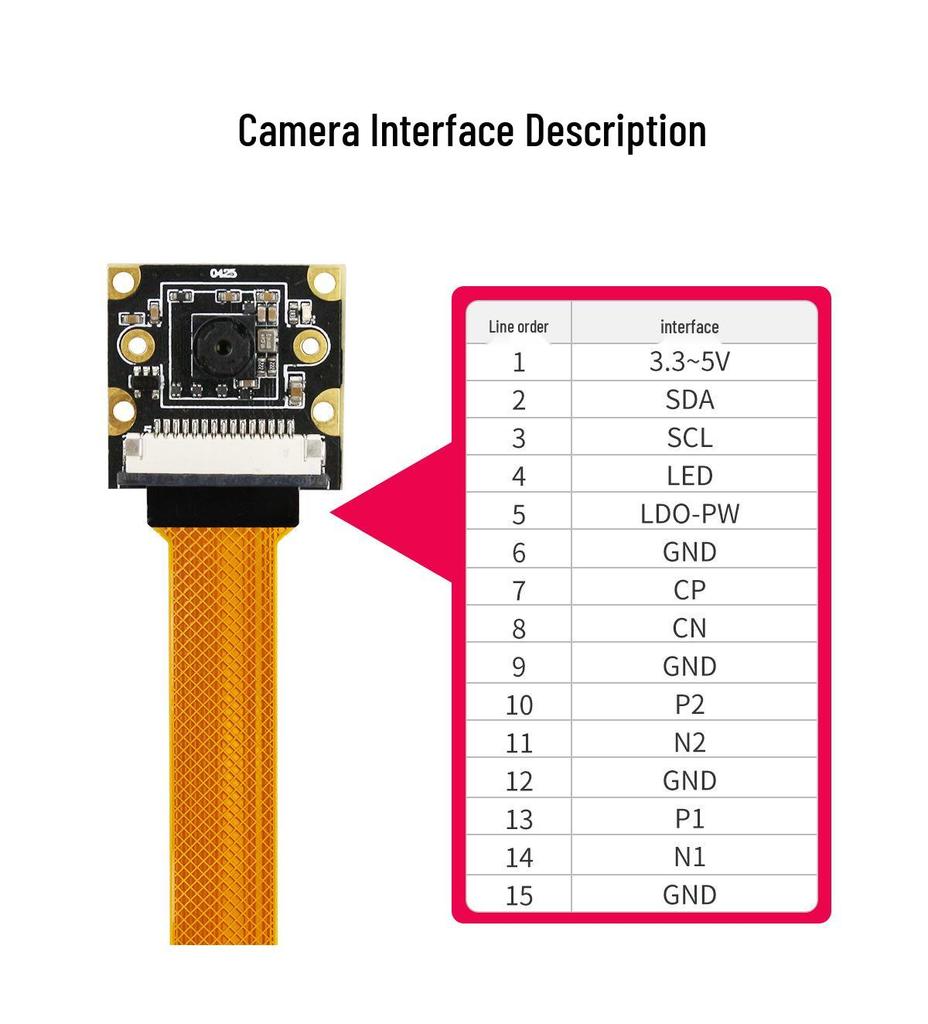 Raspberry Pi 5 HD Camera: 8MP IMX219 MIPI Camera Module