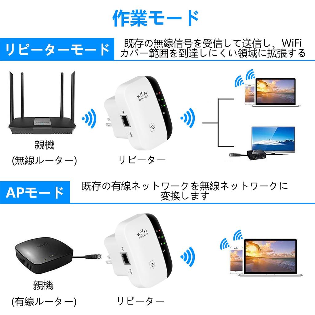 WIFI Wireless LAN Repeater WiFi Relay Wireless Booster Point Mode Compatible with 300Mbps Range Extender Long Range Signal Strengthening Expansion