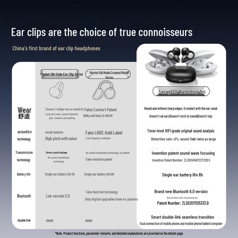 Sena F30 Open-Ear Clip-On Bluetooth Earphones