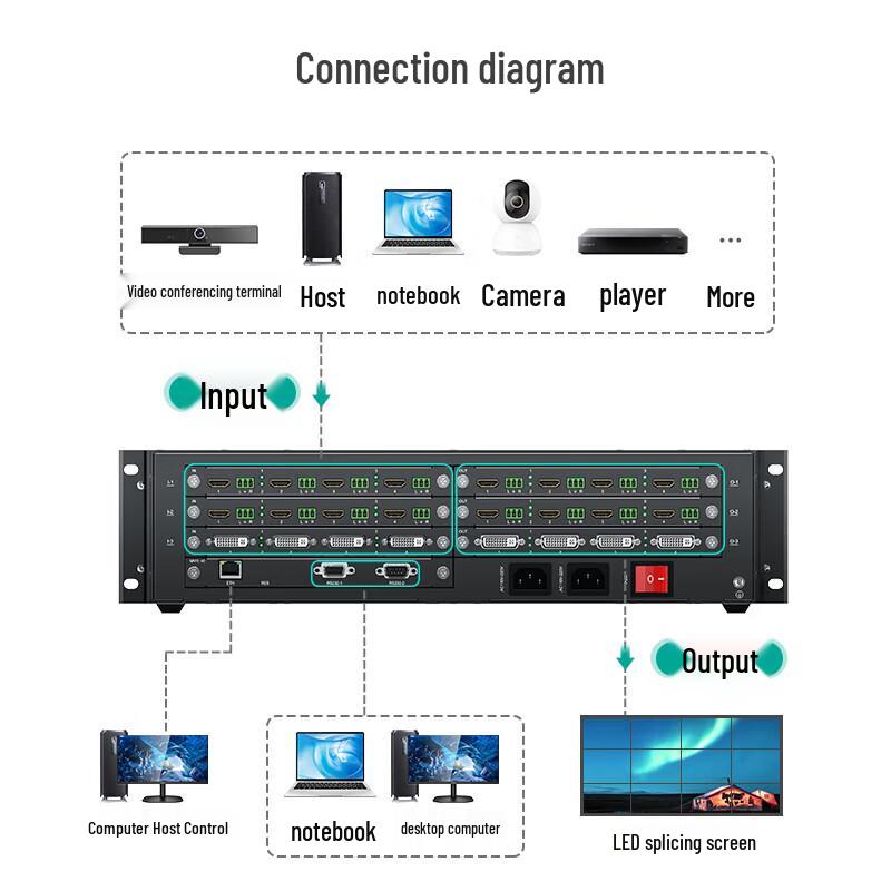 MT-Viki HDMI Video Splicing Processor & Matrix Switcher