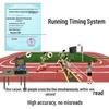 Rapid Wind Race Timing & Lap Counter System
