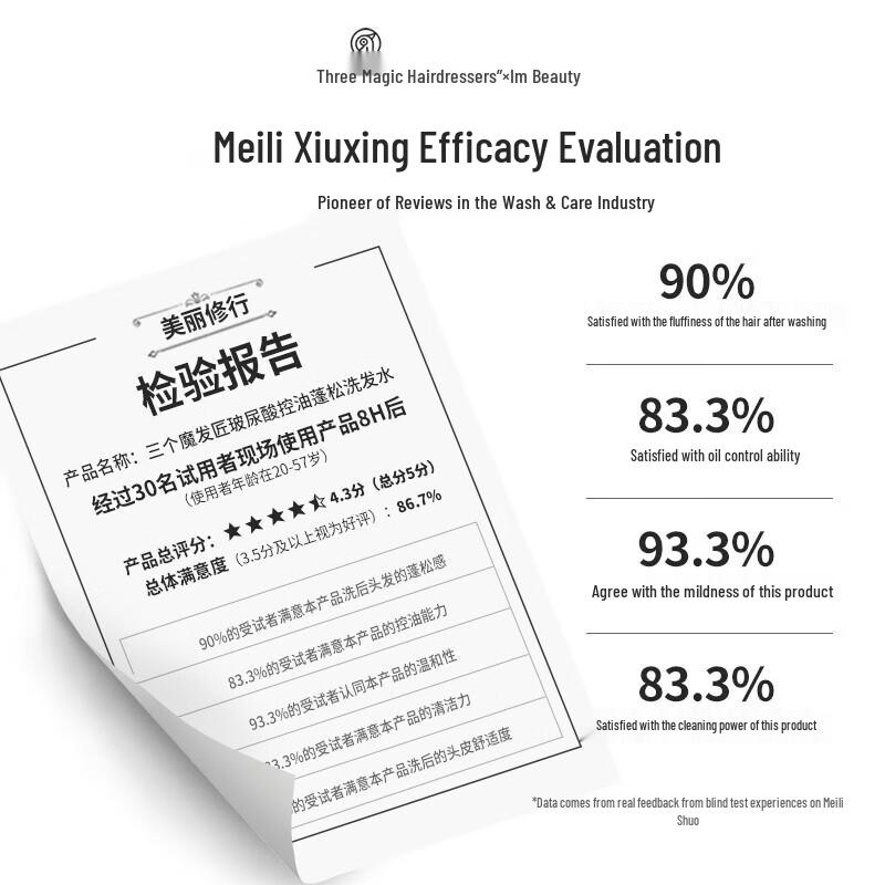 Three Magic Craftsmen Hyaluronic Acid Volumizing Hair Care Set