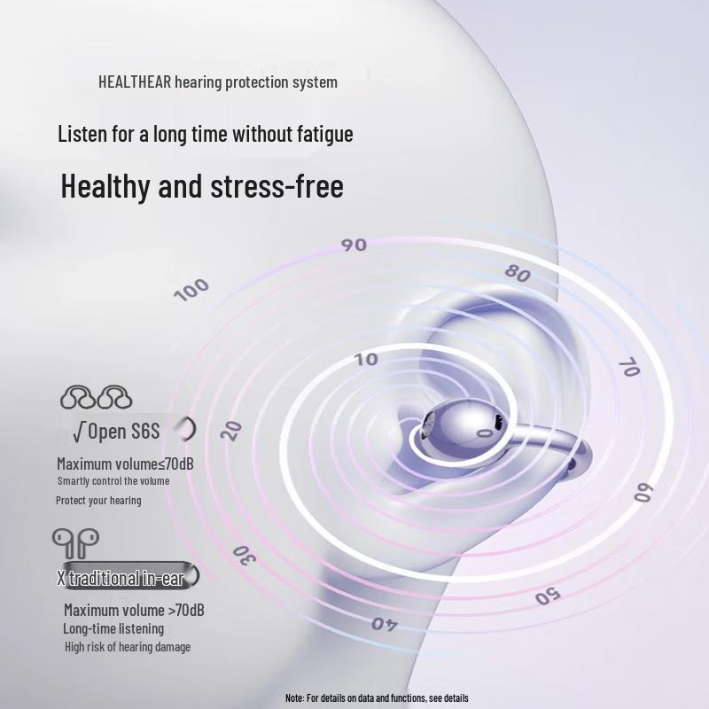 SANAG S6S Pro Open-Ear Clip Bluetooth Earbuds
