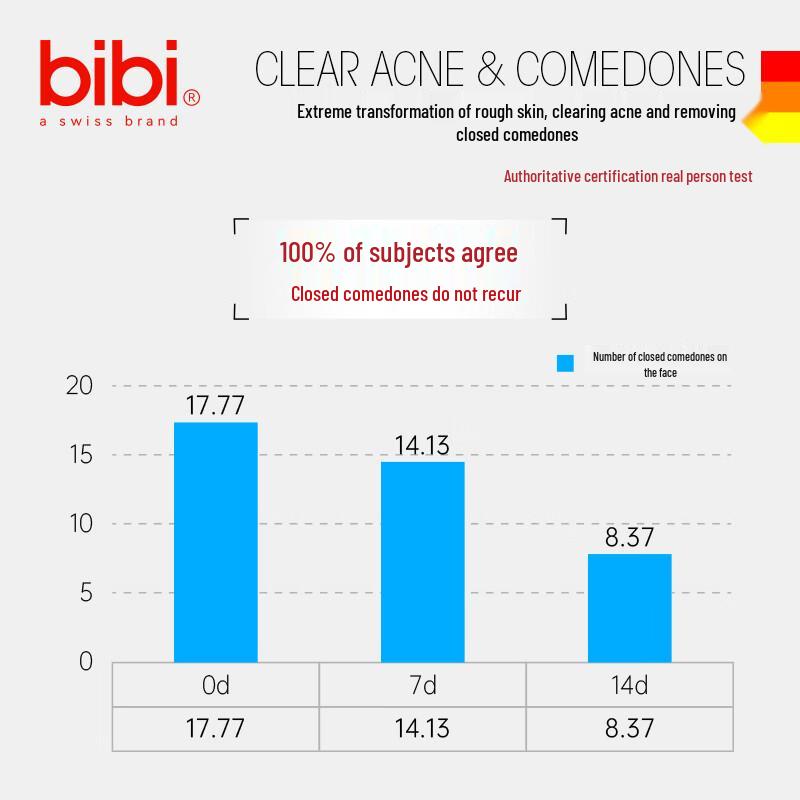 Bibi Youth Acne Clearing & Exfoliating Essence Water