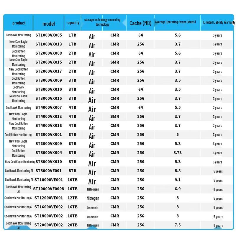Seagate SkyHawk Surveillance Hard Drive