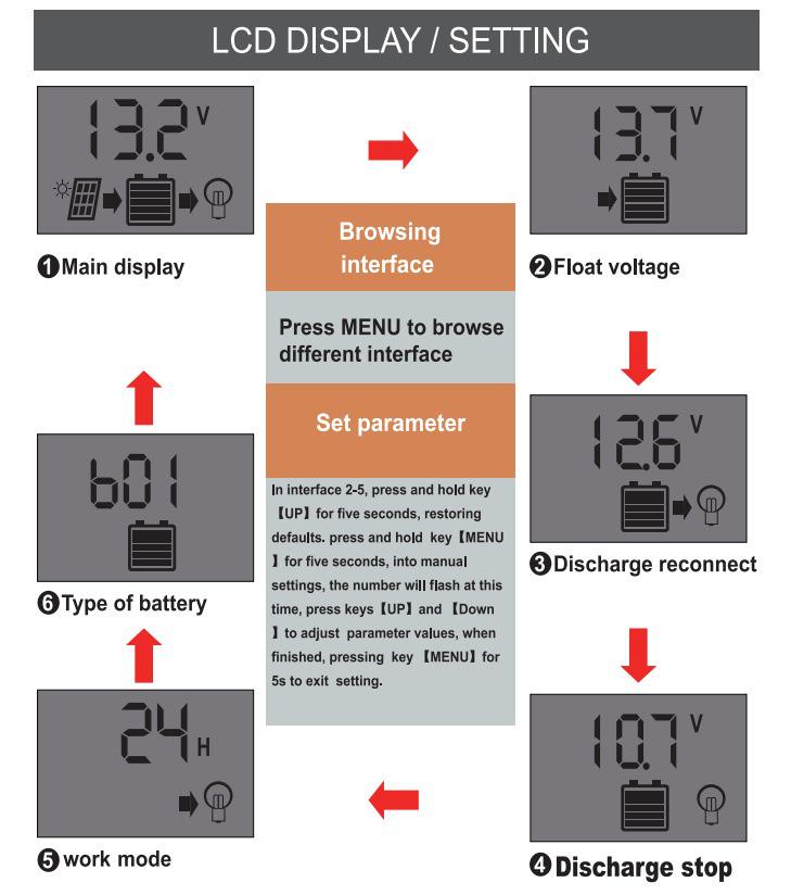 12V/24V Solar Charge Controller with LCD, Lithium-Iron-Lead Acid Compatible, PWM Photovoltaic