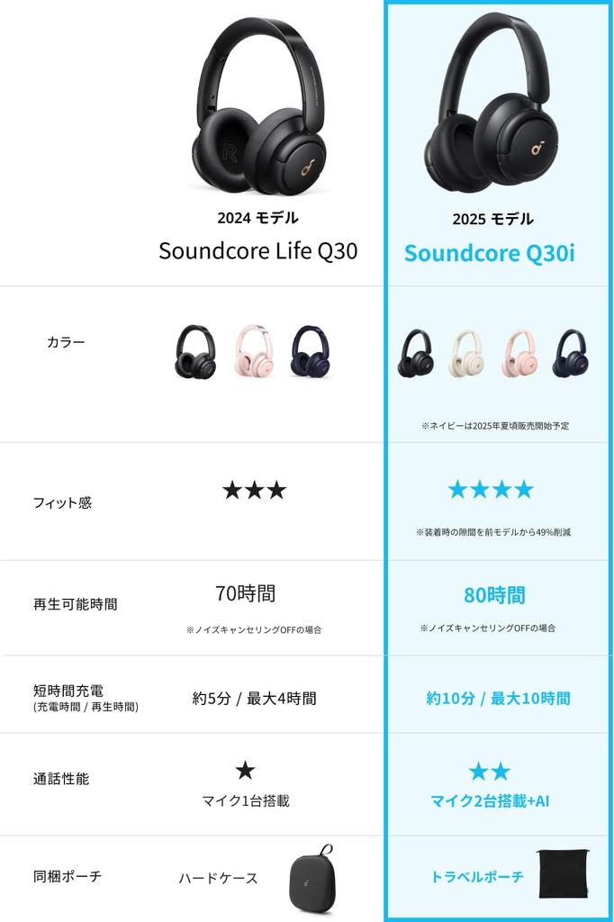 Anker Soundcore Life Q30 [2nd Generation] (Bluetooth 5.3 Wireless Headphones) [Ultra Noise Cancelling, Ambient Sound Mode, NFC and Bluetooth