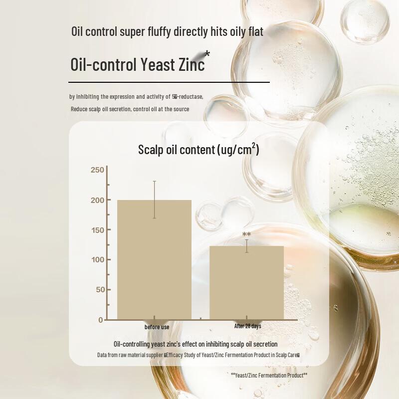 100 Years Hair Conditioner Cold Brew Oil Control Volumizing Shampoo