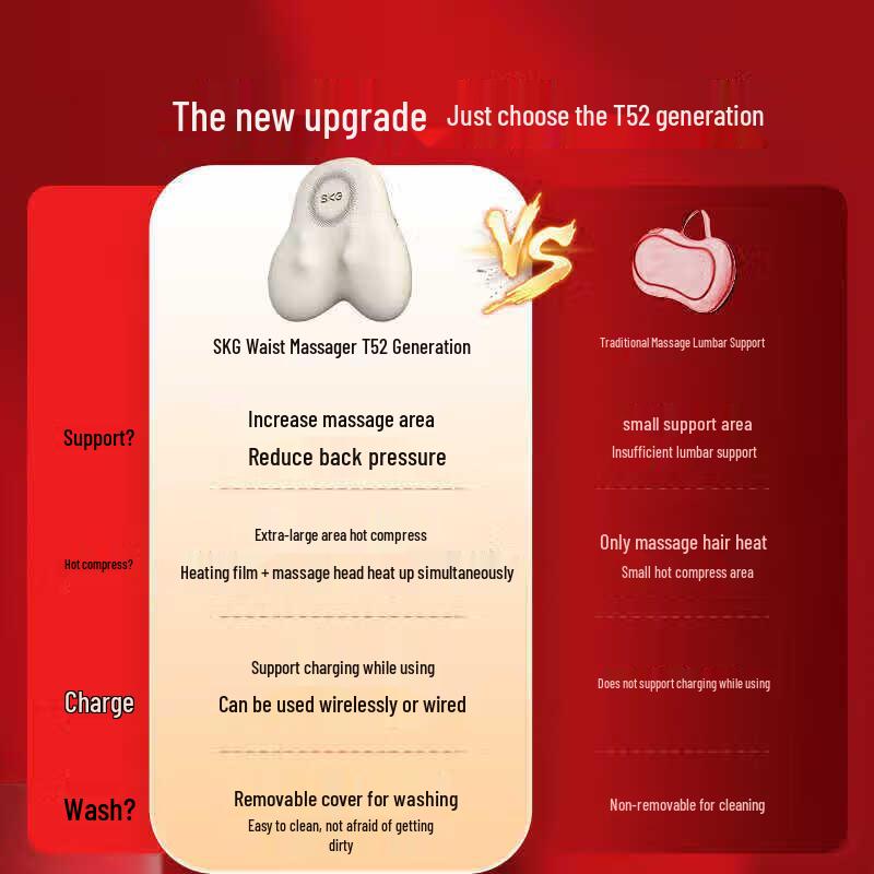 SKG T5 2nd Gen Lumbar Massager Cushion