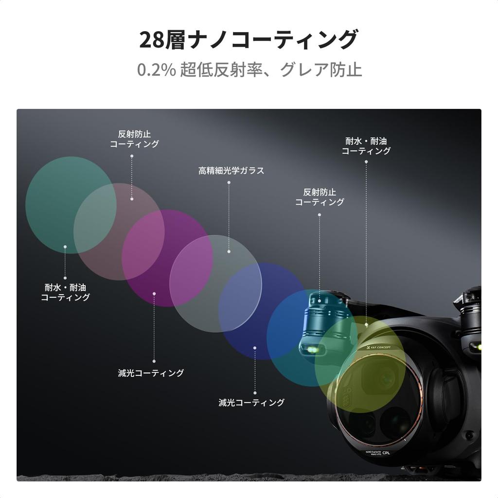 CONCEPT CPL Filtr pro DJI Mavic 4 Živé Barvy Letecký Polarizační Lehký Zlepšení Kvality Obrazu K&F Pro, Antireflexní, Fotografie, Objektiv,