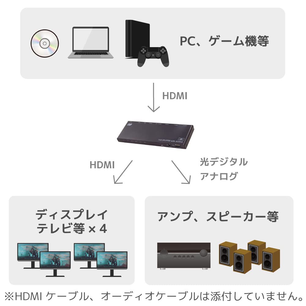 RATOC Systems HDMI Splitter with Support and External Audio Output RS-HDSP4PA-4KA 4K60Hz/Downscaling