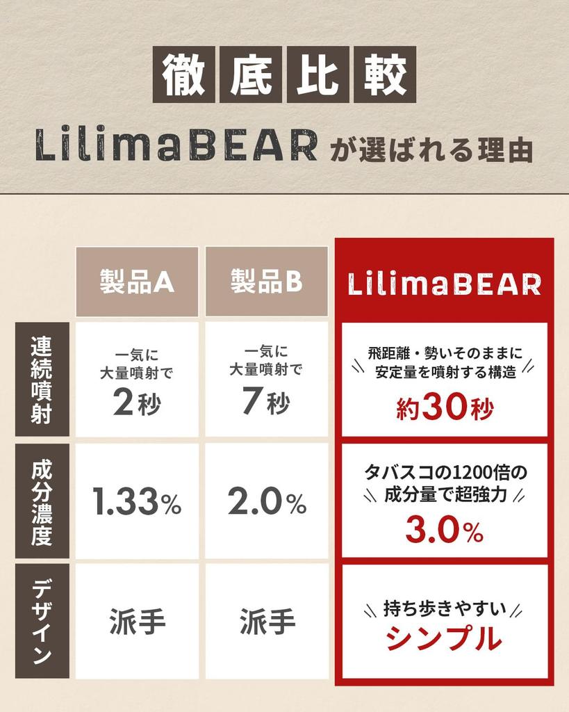 Lilima BEAR Powerful Bear Repellent Bear Repellent Large Continuous Suitable for Brown Bears [Super Spray] Spray, Capacity, 30-Second Spray,