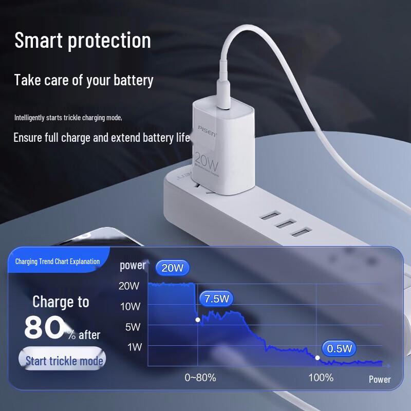 W&PPD20W 20W USB-C PD Fast Charger Set