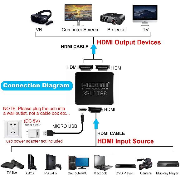 4K HDMI Splitter 1x2 HDMI Video Distributor 1 in 2 out Switch Amplifier 1080P Dual Display for PS3 PC Laptop Monitor Projector 4