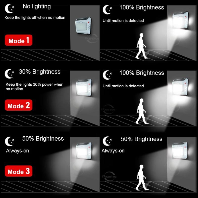 Outdoor Solar Lights 120LED 8M Motion Sensor Security Lamp IP65 Waterproof Solar Wall Light for Garden Patio Yard Garage Door Pathway
