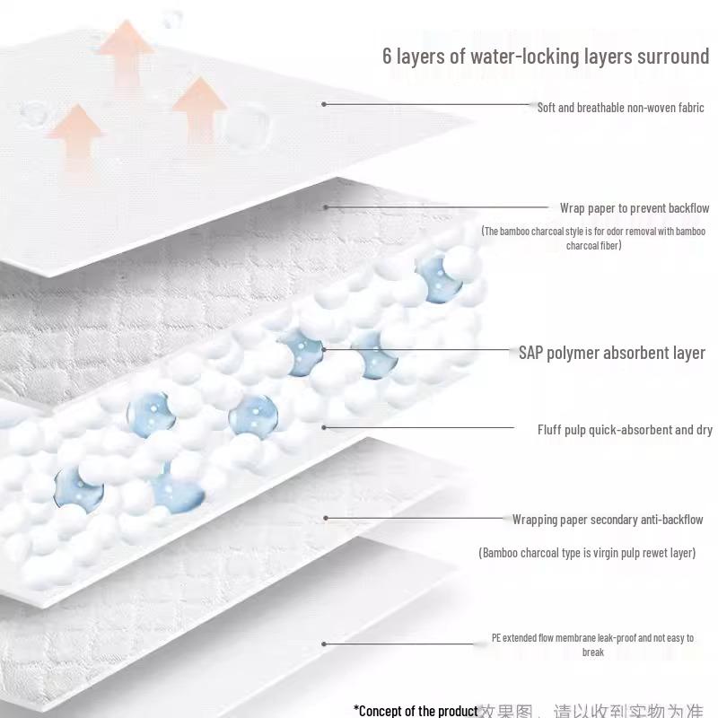 Deodorizing Thickened Pet Pee Pads for Dogs, Cats & Rabbits - Absorbent, Disposable, Leak-Proof Urine Pads