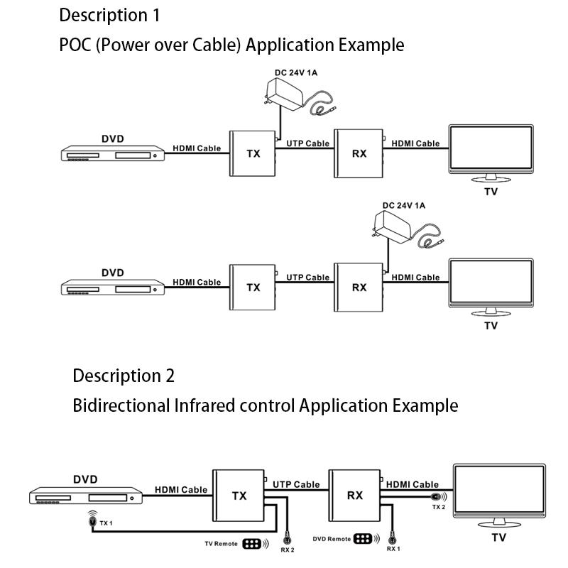 Loop output 150M HDMI Over IP Network Extender cable LAN Extensor HDMI Transmitter Receiver Adapter Encoder Decoder Adapter HDMI Splitter Adapter