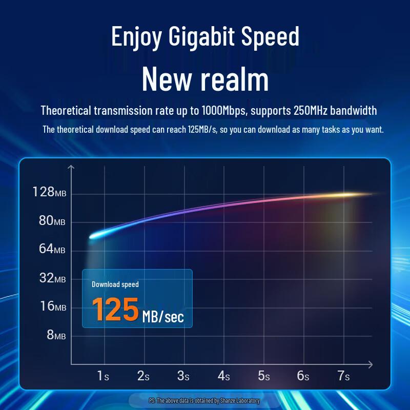 SAMZHE Cat6 Outdoor Water-Blocking Network Cable