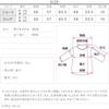 Kobe Lettuce Tanaka Volume Sleeve Sheer Shirt with Band Collar Free Light Green [Akiko Collaboration] Women's [C6967] Size, Long,