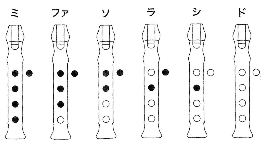 Castle Enterprises Color Mini Recorder x Set (Orange) 10-Piece [Japanese Souvenir, Festival/Event/Children's Party/Street Stall/Fair]