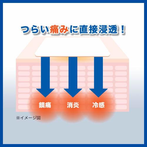 [Category 2 OTC Drug] Omnid Felbinac 28 Tablets