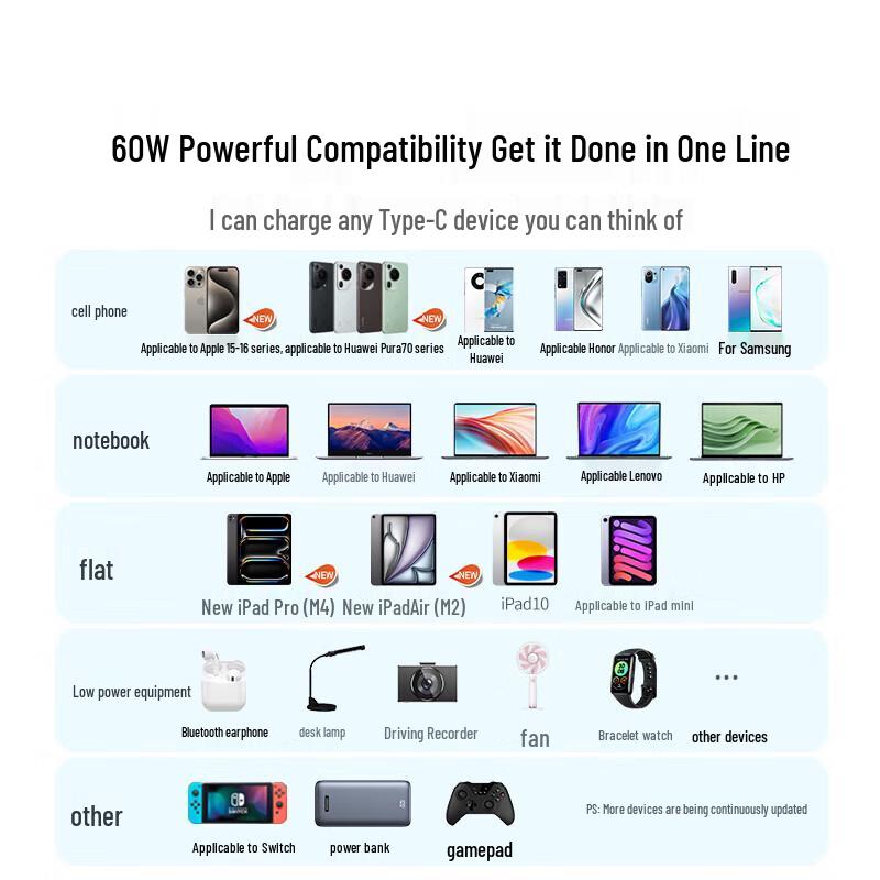 Ugreen Type-C To Type-C PD60W Fast Charging Cable
