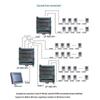 Aimoxun Industrial 1-to-4 Channel RS485 Hub