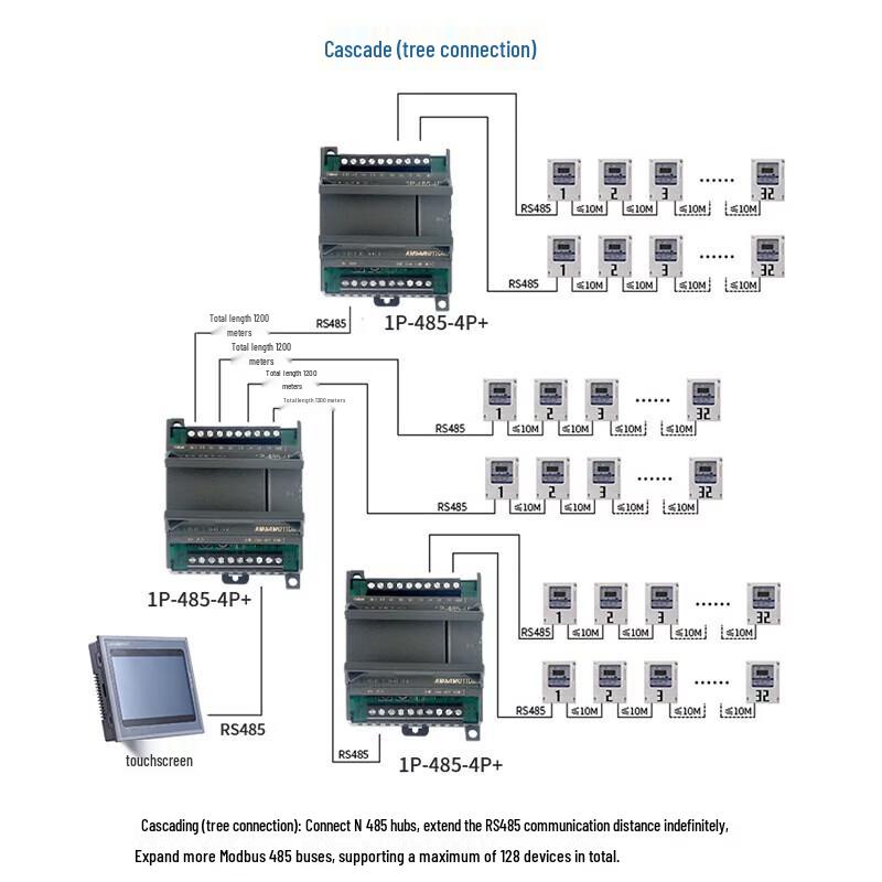 Aimoxun Industrial 1-to-4 Channel RS485 Hub