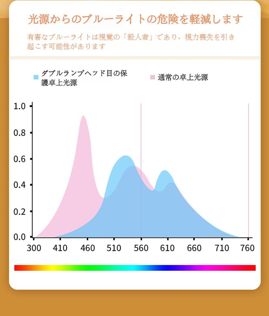 CLEAYODO Clip-on Desk Lamp, 4500mAh Rechargeable Battery, 3 Color Temperature Settings, Stepless Dimming, Warm WhiteCool WhiteDaylight, LED Eye