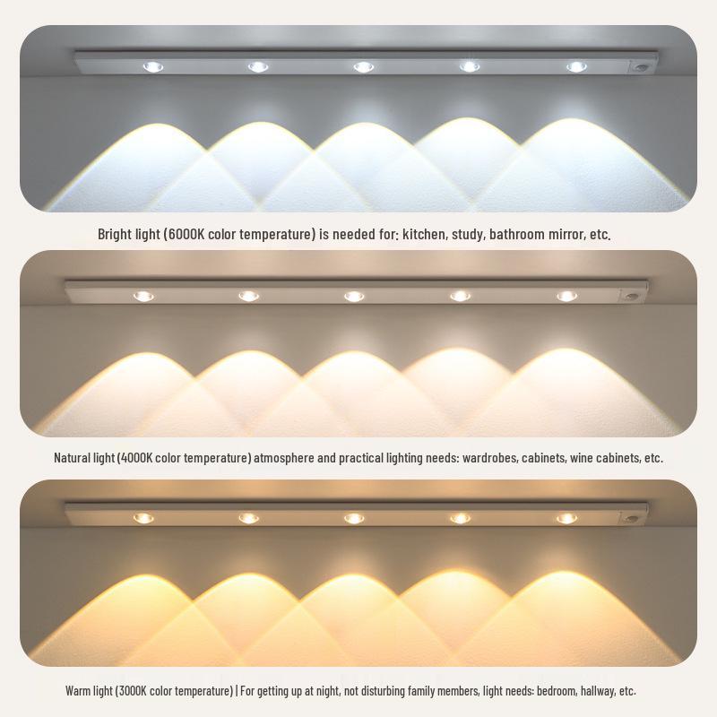 Ultra-Thin Rechargeable Smart LED Motion Sensor Strip for Wardrobes and Cabinets