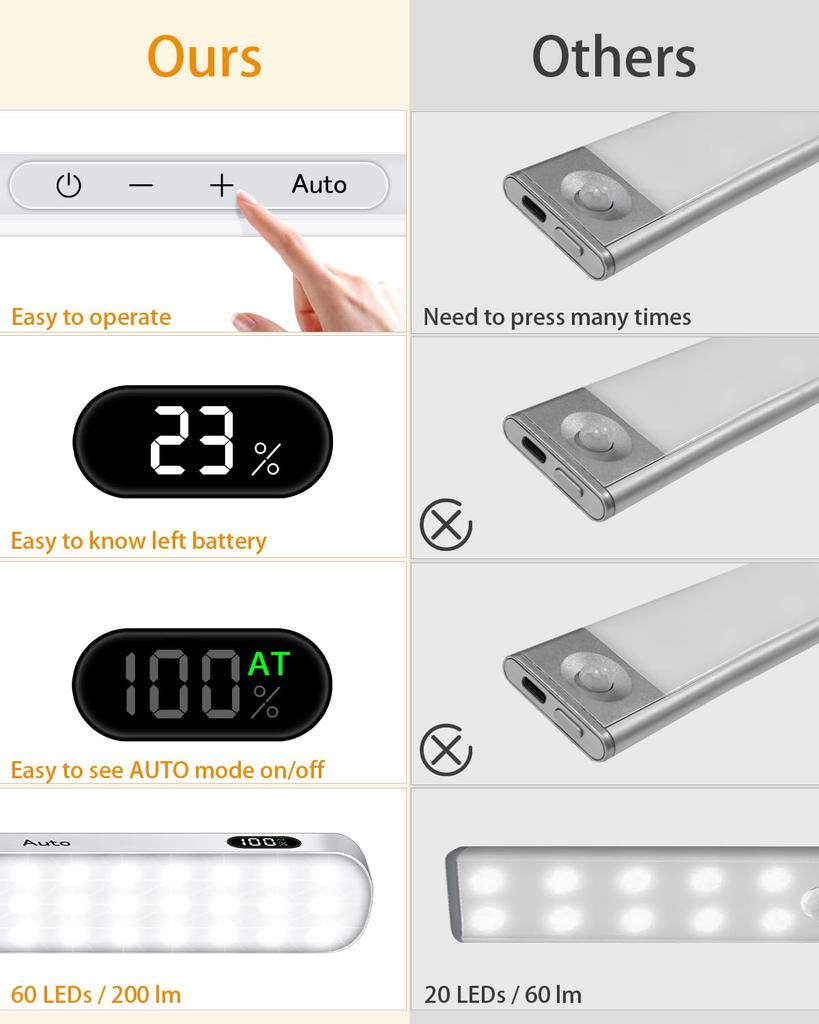 WILLED 2PC Motion Sensor Lights Indoor Bar Kitchen Lights with Motion LED Bar 60 for Kitchen Stairs Lights, Sensor, Rechargeable, Sensor, Cabinet,